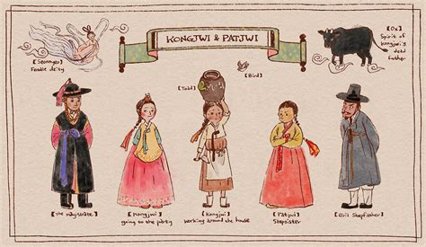  Kongjwi Patjwi: A Whimsical Tale of Siblings and Supernatural Transformation?